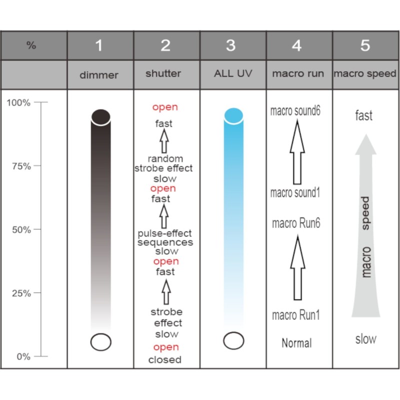 CLUB-UV450 AFX Light